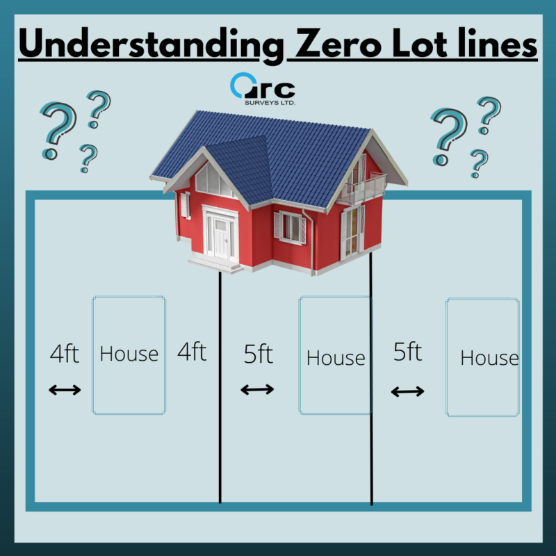 top 95+ Pictures pictures of zero lot line homes Updated